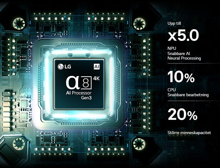 LG OLED AI B6E:s alpha 8 AI Processor 4K Gen3 lyser med blått ljus på ett kretskort och lyfter fram AI-bearbetningsprestanda med NPU upp till 5,0x snabbare, 10 % snabbare CPU-bearbetning och 20 % större minneskapacitet.