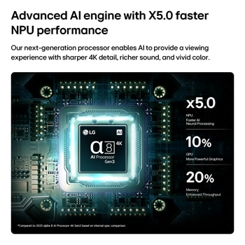 LG QNED evo AI QNED82 Mini LED:s alpha 8 AI Processor 4K Gen3 lyser med blått ljus på ett kretskort och lyfter fram AI-bearbetningsprestanda med NPU 5,0x snabbare neural bearbetning, 10 % kraftfullare GPU-grafik och 20 % förbättrad minnesgenomströmning.