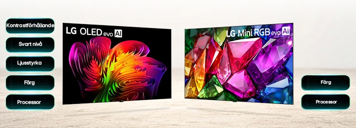 LG OLED evo visar upp avancerad bildkvalitetsprestanda genom levande abstrakta bilder och nyckelfaktorer inklusive kontrastförhållande, svärta, ljusstyrka, färg och processor för tydlig visning även i ljusa miljöer. LG Mini RGB evo visar upp förfinad färgåtergivning genom levande, kristalliknande bilder bredvid en lista över viktiga styrkor, inklusive färg och processor för detaljerad och exakt bildkvalitet.