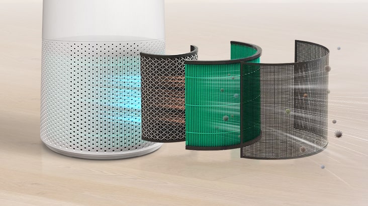 A diagram showing the multi-layer filtration system of a white LG air purifier, with three different filter layers capturing dust and particles.