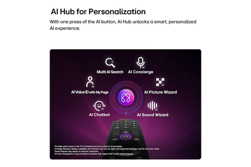 LG OLED evo AI C6 features AI Hub for personalization, with an AI icon above a remote control surrounded by labels for Multi AI Search, AI Concierge, AI Voice ID with My Page, AI Chatbot, AI Picture Wizard, and AI Sound Wizard.