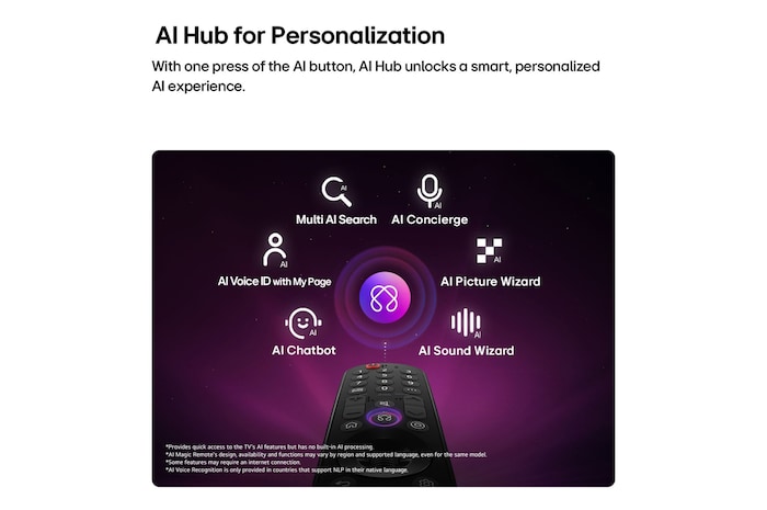 LG OLED evo AI G6 features AI Hub for personalization, with an AI icon above a remote control surrounded by labels for Multi AI Search, AI Concierge, AI Voice ID with My Page, AI Chatbot, AI Picture Wizard, and AI Sound Wizard.