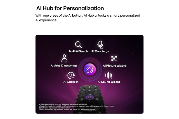 LG QNED AI QNED70 Mini LED features AI Hub for personalization, with an AI icon above a remote control surrounded by labels for Multi AI Search, AI Concierge, AI Voice ID with My Page, AI Chatbot, AI Picture Wizard, and AI Sound Wizard.
