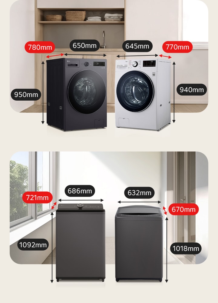 เครื่องซักผ้าฝาหน้าที่มีความลึก 780 มม. และ 770 มม. ตั้งอยู่ในห้องซักรีดขนาดกว้างทางด้านซ้าย และทางด้านขวาเป็นเครื่องซักผ้าฝาบนที่มีความลึก 721 มม. และ 670 มม. ตั้งอยู่ในห้องอเนกประสงค์ขนาดกว้าง