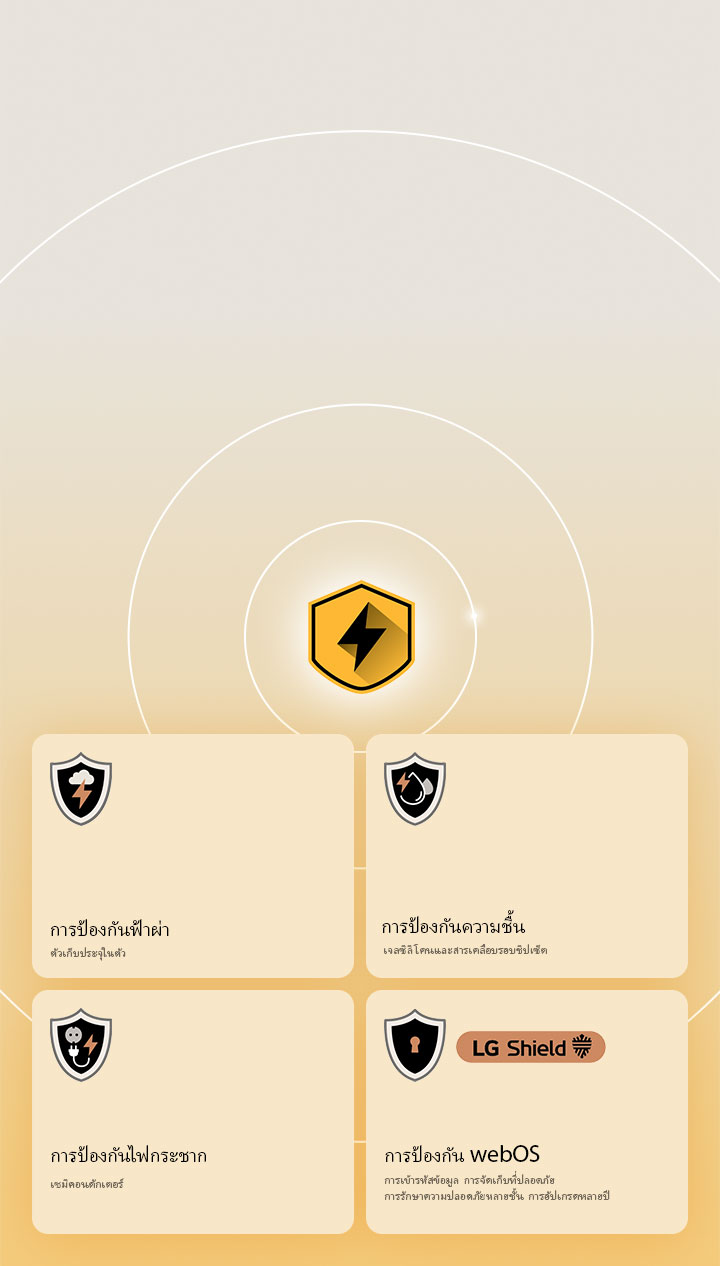 ระบบป้องกันสี่ชั้นของ LG แสดงด้วยไอคอนการป้องกันสี่แบบบนพื้นหลังสีเหลือง แต่ละไอคอนประกอบด้วย การป้องกันฟ้าผ่า การป้องกันความชื้น การป้องกันไฟกระชาก และการป้องกัน webOS ด้วย LG Shield