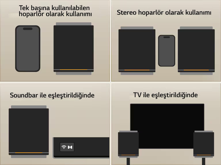 "1) Akıllı telefonun yanında bağımsız hoparlör olarak kullanılan LG Sound Suite M7 2) Akıllı telefon yanında stereo kullanım için konumlandırılmış bir çift LG Sound Suite M7 hoparlör 3) Genişletilmiş surround ses için H7 soundbar ile eşleştirilmiş LG Sound Suite M7 hoparlör 4) Sürükleyici ev ses deneyimini artırmak için TV’ye bağlanmış LG Sound Suite M7 hoparlörler"