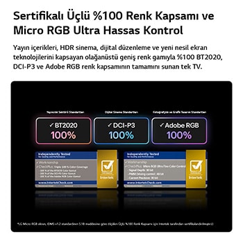 Micro RGB ultra hassas renk kontrolüne sahip LG Micro RGB evo AI MRGB95, Intertek tarafından onaylanmış özellikleriyle BT2020, DCI-P3 ve Adobe RGB’nin %100 renk kapsamını sunar. 