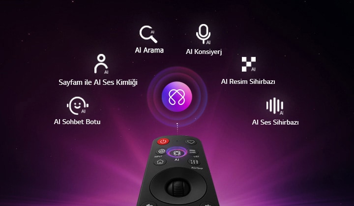 LG OLED evo AI C6, kişiselleştirme için AI Hub’a sahiptir; uzaktan kumandanın üzerinde yer alan AI simgesi, Çoklu AI Arama, AI Konsiyerj, Sayfam özellikli AI Ses Kimliği, AI Sohbet Botu, AI Resim Sihirbazı ve AI Ses Sihirbazı etiketleriyle çevrilidir. 