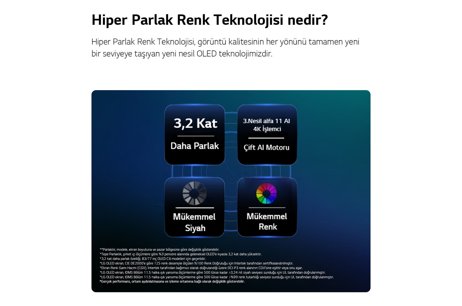 LG OLED evo AI C6, Hiper Parlak Renk Teknolojisi ile Mükemmel Siyah, Mükemmel Renk, 3,2 kat daha parlak ekran ve Çift AI Motorlu 3.Nesil alfa 11 AI 4K İşlemci sunar.