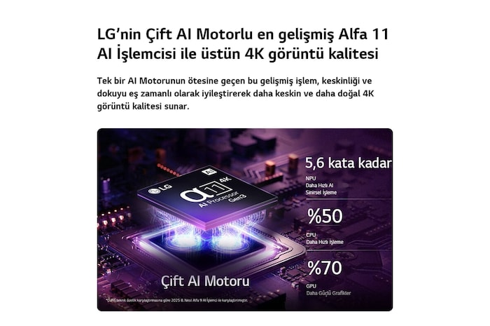 LG OLED evo C6 AI TV’nin 3.Nesil alfa 11 AI 4K İşlemcisi, koyu bir devre kartı üzerinde mor ve mavi ışıkla parlayarak Çift AI Motorunu öne çıkarır; NPU’da 5,6 kata kadar, CPU’da %50 ve GPU’da %70 oranında daha güçlü performans sunar.