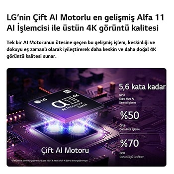 LG OLED evo C6 AI TV’nin 3.Nesil alfa 11 AI 4K İşlemcisi, koyu bir devre kartı üzerinde mor ve mavi ışıkla parlayarak Çift AI Motorunu öne çıkarır; NPU’da 5,6 kata kadar, CPU’da %50 ve GPU’da %70 oranında daha güçlü performans sunar.