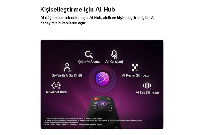 LG OLED evo AI C6, kişiselleştirme için AI Hub’a sahiptir; uzaktan kumandanın üzerinde yer alan AI simgesi, Çoklu AI Arama, AI Konsiyerj, Sayfam özellikli AI Ses Kimliği, AI Sohbet Botu, AI Resim Sihirbazı ve AI Ses Sihirbazı etiketleriyle çevrilidir.