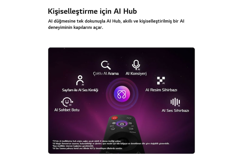 LG OLED evo AI C6, kişiselleştirme için AI Hub’a sahiptir; uzaktan kumandanın üzerinde yer alan AI simgesi, Çoklu AI Arama, AI Konsiyerj, Sayfam özellikli AI Ses Kimliği, AI Sohbet Botu, AI Resim Sihirbazı ve AI Ses Sihirbazı etiketleriyle çevrilidir.