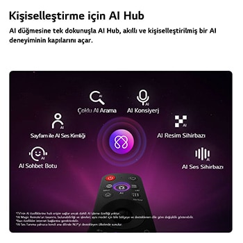 LG OLED evo AI C6, kişiselleştirme için AI Hub’a sahiptir; uzaktan kumandanın üzerinde yer alan AI simgesi, Çoklu AI Arama, AI Konsiyerj, Sayfam özellikli AI Ses Kimliği, AI Sohbet Botu, AI Resim Sihirbazı ve AI Ses Sihirbazı etiketleriyle çevrilidir.