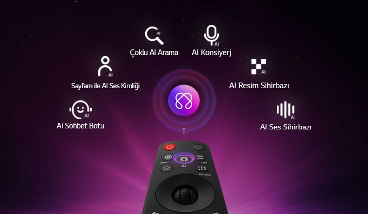 LG OLED evo AI G6, kişiselleştirme için AI Hub’a sahiptir; uzaktan kumandanın üzerinde yer alan AI simgesi, Çoklu AI Arama, AI Konsiyerj, Sayfam özellikli AI Ses Kimliği, AI Sohbet Botu, AI Resim Sihirbazı ve AI Ses Sihirbazı etiketleriyle çevrilidir. 