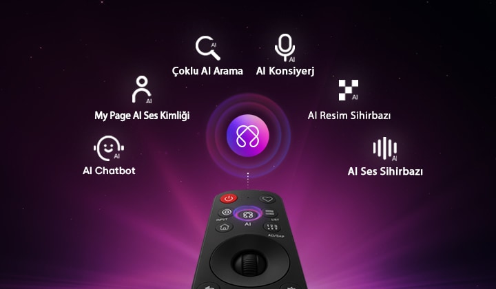 LG OLED evo AI W6 Wallpaper TV, kişiselleştirme için AI Hub’a sahiptir; uzaktan kumandanın üzerinde yer alan AI simgesi, Çoklu AI Arama, AI Konsiyerj, Sayfam özellikli AI Ses Kimliği, AI Chatbot, AI Resim Sihirbazı ve AI Ses Sihirbazı etiketleriyle çevrilidir.
