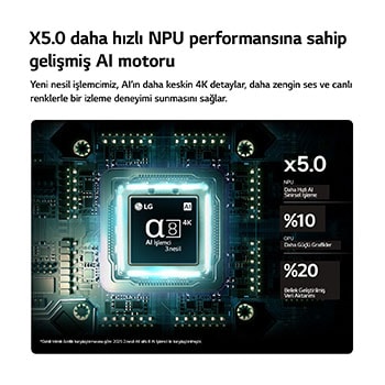 LG OLED AI B6’nin 3.Nesil alfa 8 AI 4K İşlemci, devre kartı üzerinde mavi ışıkta parlayarak NPU ile 5,0 kata kadar daha hızlı AI işleme performansını, %10 daha hızlı CPU işleme gücünü ve %20 daha yüksek bellek kapasitesini vurgular.