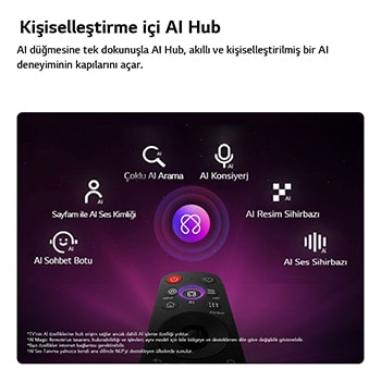 LG QNED evo AI QNED85 Mini LED’in kişiselleştirme için AI Hub özelliği gösteriliyor; uzaktan kumandanın üzerinde yer alan AI simgesinin etrafında Çoklu AI arama, AI Konsiyerj, Sayfam özellikli AI Ses Kimliği, AI Sohbet Botu, AI Resim Sihirbazı ve AI Ses Sihirbazı etiketleri bulunuyor.