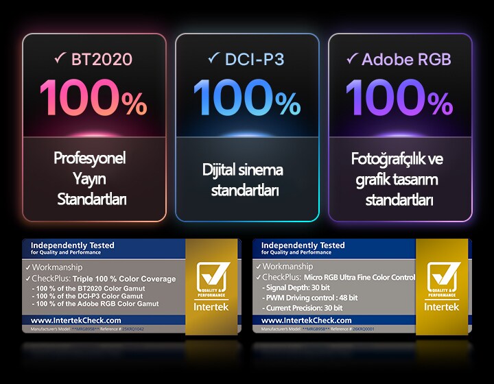 Micro RGB ultra hassas renk kontrolüne sahip LG Micro RGB evo TV, Intertek tarafından onaylanmış özellikleriyle BT2020, DCI-P3 ve Adobe RGB’nin %100 renk kapsamını sunar.