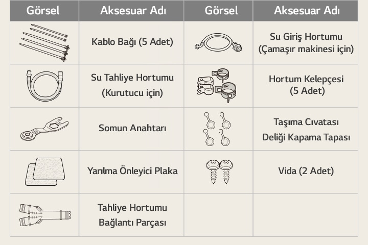 Parça ve kitlerin ayrıntılı görüntüleri