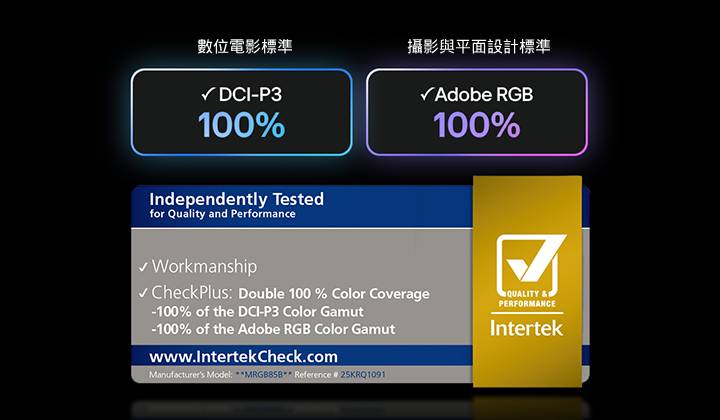 採用 RGB Primary Color Pro 的 LG Mini RGB evo AI MRGB85，通過 Intertek 認證，達到 DCI-P3 和 Adobe RGB 雙色域 100% 色彩覆蓋率。