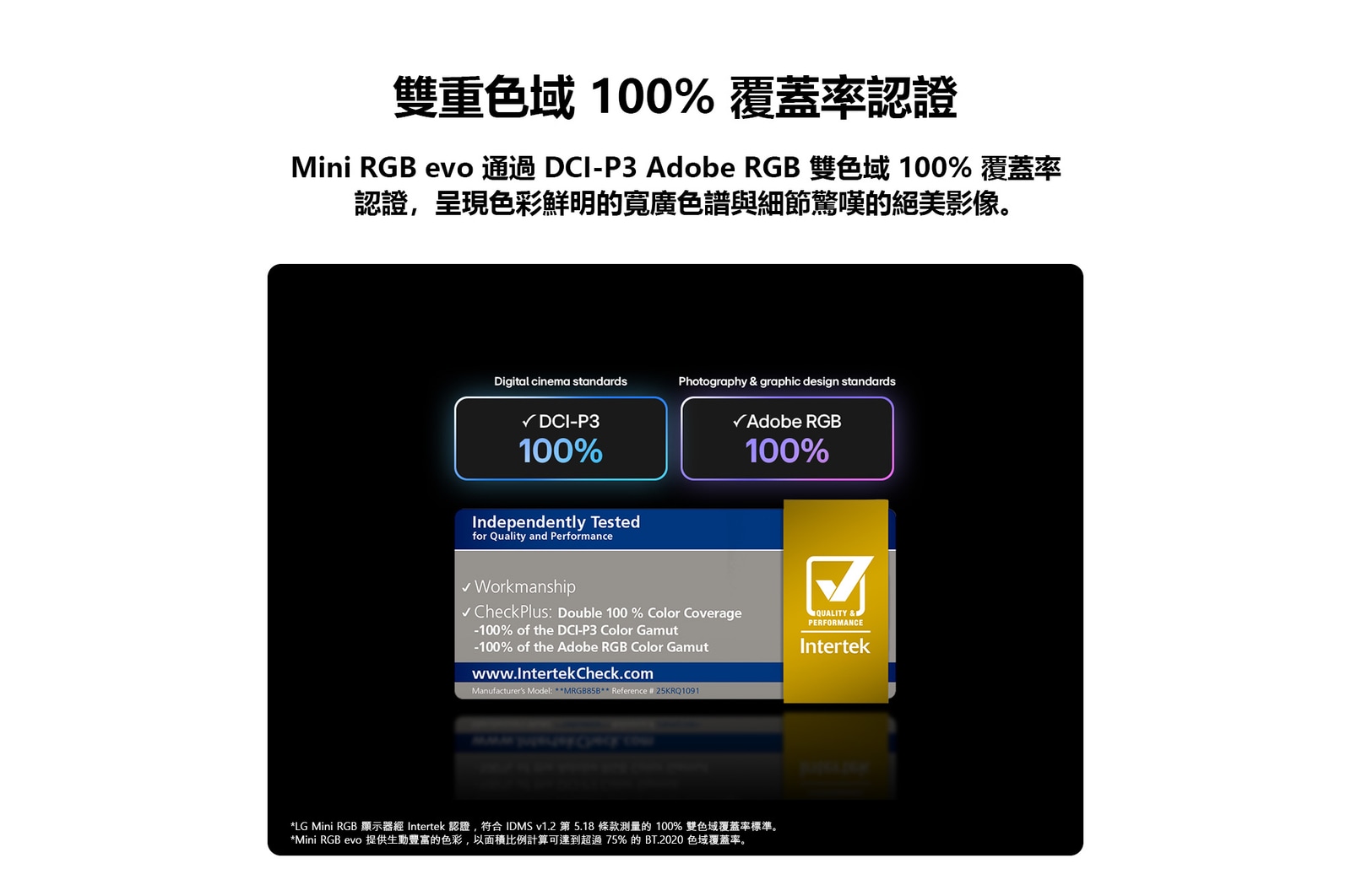採用 RGB Primary Color Pro 的 LG Mini RGB evo AI MRGB85，通過 Intertek 認證，達到 DCI-P3 和 Adobe RGB 雙色域 100% 色彩覆蓋率。