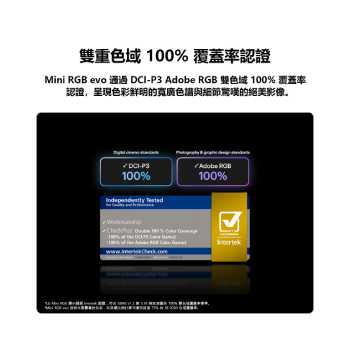採用 RGB Primary Color Pro 的 LG Mini RGB evo AI MRGB85，通過 Intertek 認證，達到 DCI-P3 和 Adobe RGB 雙色域 100% 色彩覆蓋率。