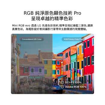 LG Mini RGB evo AI MRGB85 採用 RGB Primary Color Pro 技術，透過分割畫面與左側的傳統 LED 色彩效果進行對比，在右側呈現出更明亮、更高飽和度的建築影像，突顯 100% DCI-P3 與 100% Adobe RGB 色域覆蓋。