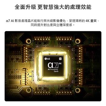 LG NANO 4K UHD AI NU85 的第 9 代 alpha 7 AI 4K 處理器在黃色電路板中央閃耀，彰顯更智慧、更強大的 AI 運算能力，提升 4K 畫面的清晰度、對比度與層次感。