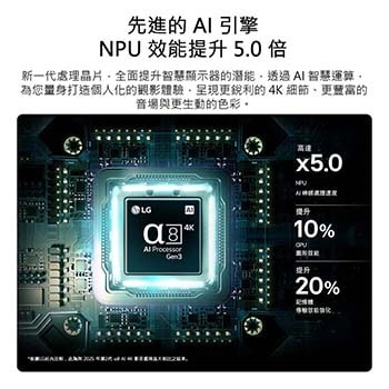 LG NANO 4K UHD AI NU85 搭載的第 3 代 alpha 8 AI 4K 處理器，在電路板上散發藍色光，突顯 AI 運算效能表現：NPU 處理速度提升 5 倍、GPU 圖像處理效能提升 10%，且記憶體傳輸效率提升 20% 。