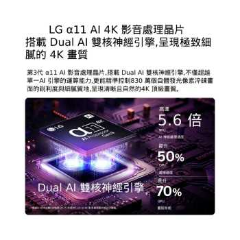 LG OLED evo AI W6 Wallpaper TV 智慧顯示器的第 3 代 alpha 11 AI 4K 處理器在昏暗的電路板上散發紫色和藍色的光，突顯雙 AI 引擎，展示 NPU 處理速度提升高達 5.6 倍，CPU 速度提升 50%，GPU 效能提升 70%。