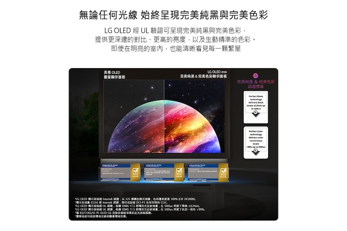 LG OLED AI B6 以分割畫面顯示行星與群星場景,相較於防眩光霧面螢幕,其完美純黑與完美色彩螢幕能在任何明暗環境下都呈現更清晰的畫質,並具備獲 UL 認證和 Intertek 認證的色彩容量和色彩還原度。