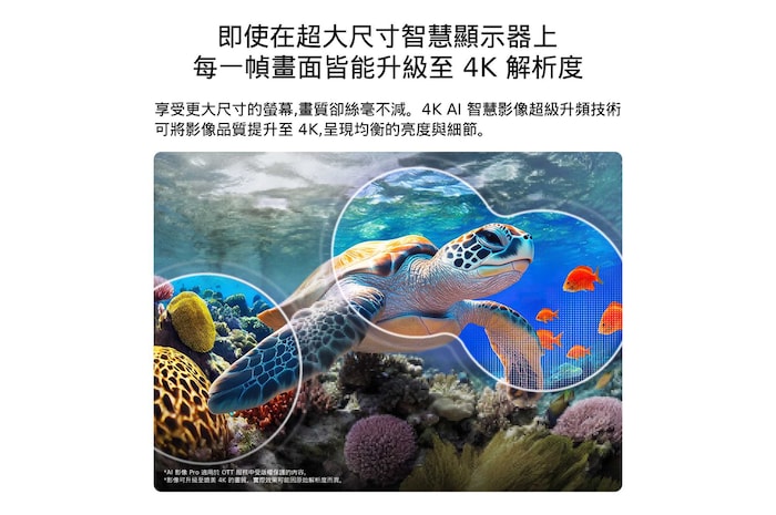 搭載 AI 影像 Pro 和動態色彩調節技術 Pro 的 LG QNED evo AI QNED86 Mini LED,螢幕顯示海龜悠游於珊瑚與魚群上方的水下場景,AI 即時辨識並將每一幀畫面升頻至 4K 解析度。