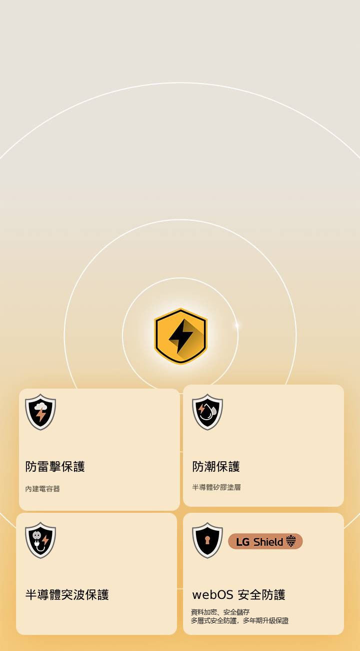 透過黃色背景中顯示四個防護圖示，象徵 LG Quad Protection。圖示分別標示雷擊防護、濕氣防護、突波保護和由 LG Shield 守護的 webOS 字樣。
