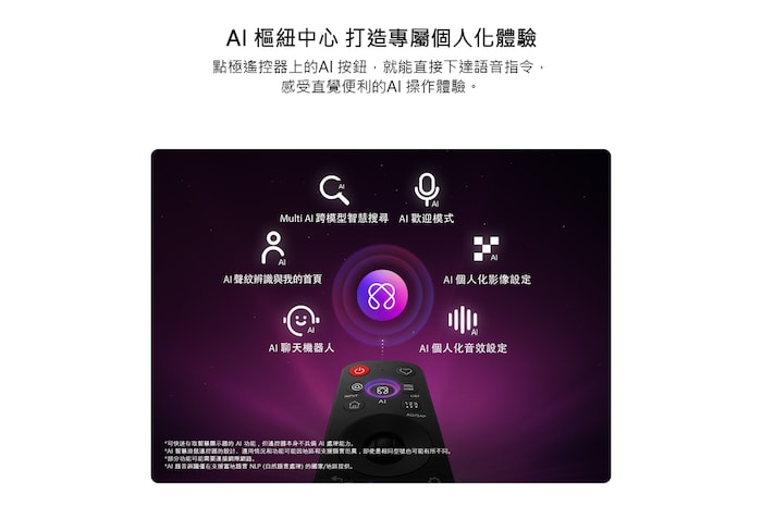 展示 LG QNED AI QNED70 Mini LED 配備專為個人化體驗而設的 AI Hub,遙控器上方有一個 AI 圖示,周圍環繞著許多 Multi AI 智慧搜尋標籤,包括 AI 歡迎模式、AI 聲紋辨識與 My Page、AI 聊天機器人、AI 專屬個人化影像/音效設定。
