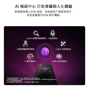 展示 LG QNED AI QNED70 Mini LED 配備專為個人化體驗而設的 AI Hub，遙控器上方有一個 AI 圖示，周圍環繞著許多 Multi AI 智慧搜尋標籤，包括 AI 歡迎模式、AI 聲紋辨識與 My Page、AI 聊天機器人、AI 專屬個人化影像/音效設定。