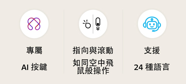 畫面呈現與 AI 智慧滑鼠遙控器主要功能相關的三個圖示。AI 按鈕圖示於白色圓形背景中呈現粉紫色幾何符號。指向與捲動圖示於白色圓形背景中呈現遙控器和游標符號。24 種語言圖示於白色圓形背景中呈現藍色聊天機器人臉部符號。