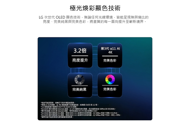 展示 LG OLED evo AI C6 採用 Hyper Radiant Color 技術，呈現完美純黑和完美色彩效果，亮度提升 3.2 倍，並配備搭載雙 AI 引擎的第 3 代 alpha 11 AI 4K 處理器。