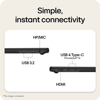 The image highlights the side ports of a laptop, including HDMI, USB 3.2, USB 4 Type-C (Thunderbolt™ 4), and an HP/MIC combo jack, enabling simple plug-and-play connectivity for charging, data transfer, and external displays without a docking station.