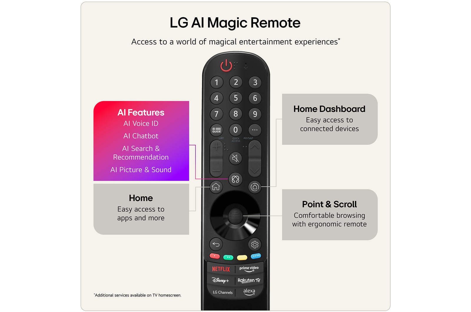 55 inch LG Gallery TV AI with frame LX7 4K ART TV 2026