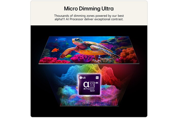 75 inch LG Micro RGB evo AI MRGB96 4K Smart TV 2026 