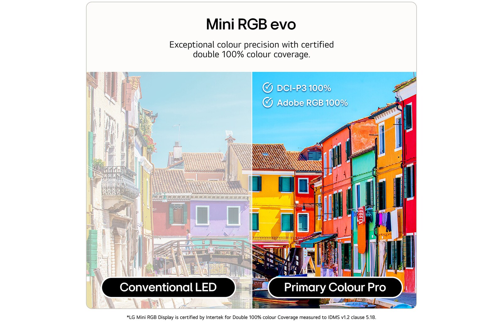 RGB Primary Color Pro, used in LG Mini RGB evo AI MRGB85, features a split image comparing conventional LED color on the left with brighter, more saturated buildings on the right, highlighting 100% DCI-P3 and 100% Adobe RGB coverage.