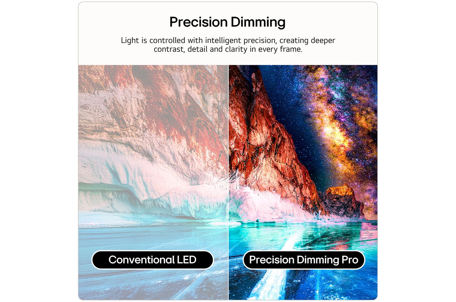 LG Mini RGB evo AI MRGB85 highlights Precision Dimming through a split image comparing conventional LED on the left with deeper blacks and improved contrast definition on the right, powered by the alpha 8 AI Processor.