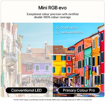 LG 65 inch LG Mini RGB evo AI MRGB88 4K Smart TV 2026, 65MRGB88B6B