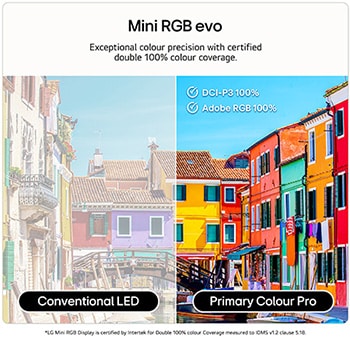 RGB Primary Color Pro, used in LG Mini RGB evo AI MRGB88, features a split image comparing conventional LED color on the left with brighter, more saturated buildings on the right, highlighting 100% DCI-P3 and 100% Adobe RGB coverage.