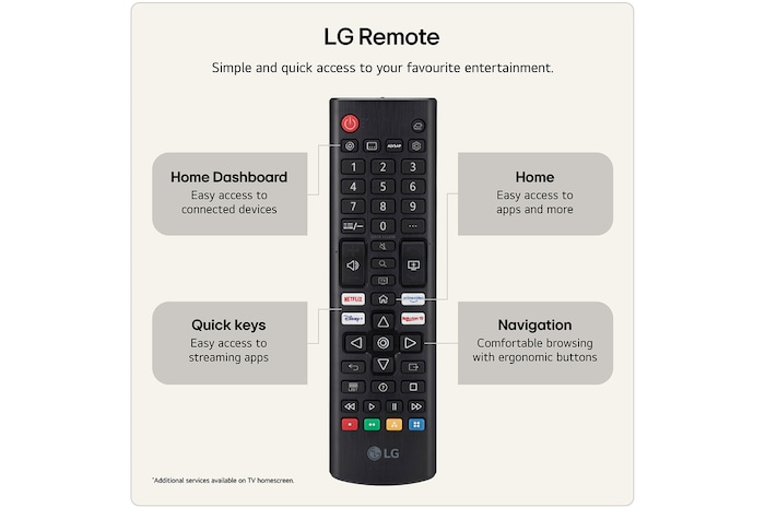 LG Shield, applied to LG QNED evo AI QNED85, is shown with an LG Shield logo at the center, security icons below, and a 2026 CES Innovation Awards Honoree badge above, representing data and system protection.