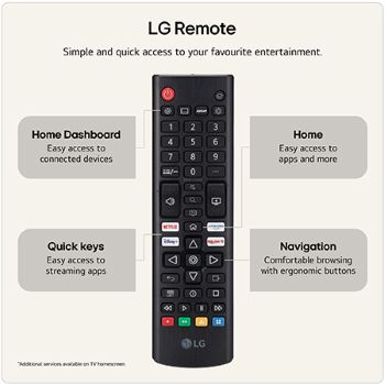 LG Shield, applied to LG QNED evo AI QNED85, is shown with an LG Shield logo at the center, security icons below, and a 2026 CES Innovation Awards Honoree badge above, representing data and system protection.
