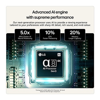 LG QNED evo AI QNED83 Mini LED’s alpha 8 AI Processor 4K Gen3 glows in blue light on a circuit board, highlighting AI processing performance with NPU x5.0 Faster Neural Processing, GPU 10% More Powerful Graphics, and 20% Memory Enhanced Throughput.