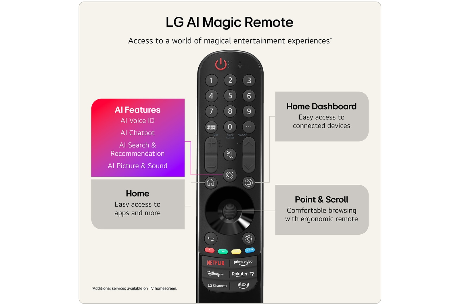43 inch LG QNED evo AI QNED86 Mini LED 4K Smart TV 2026