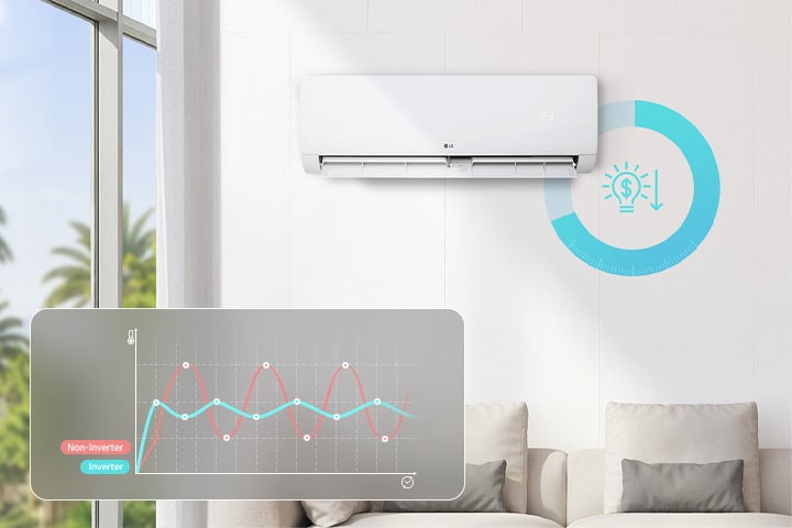 Phòng khách hiện đại với máy điều hòa không khí kèm biểu đồ so sánh mức tiêu thụ năng lượng giữa máy điều hòa inverter và non-inverter.